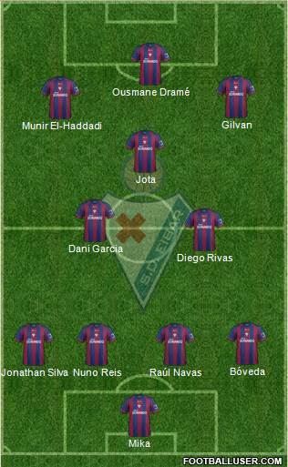 S.D. Eibar S.A.D. 4-3-3 football formation