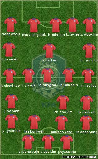 South Korea 3-4-1-2 football formation