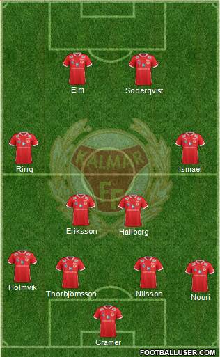 Kalmar FF 4-4-2 football formation