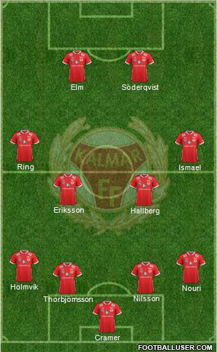 Kalmar FF 4-4-2 football formation