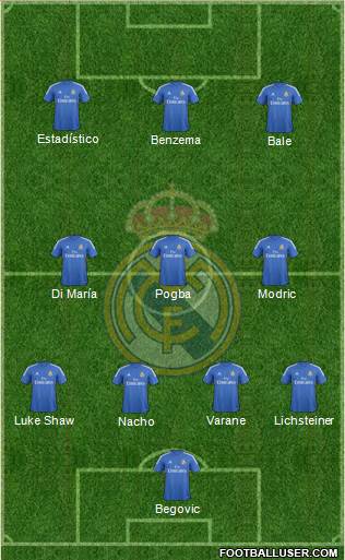 Real Madrid C.F. 4-3-3 football formation