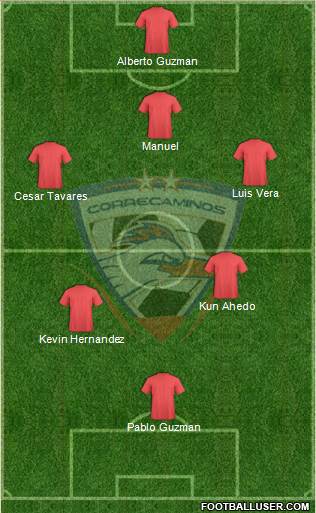 Club UAT Tampico 3-5-2 football formation