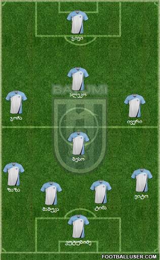 Dinamo Batumi 4-1-4-1 football formation
