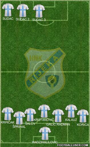 HNK Rijeka 5-4-1 football formation