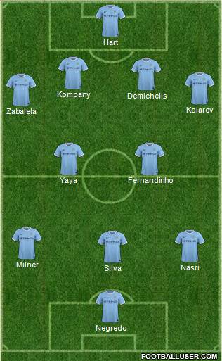 Manchester City 4-2-3-1 football formation