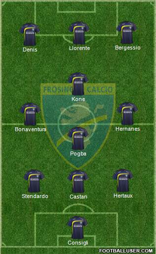 Frosinone 3-4-3 football formation