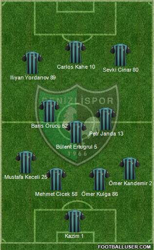Denizlispor 4-3-3 football formation