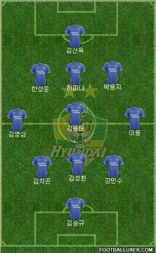 Ulsan Hyundai 3-5-1-1 football formation