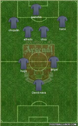 Arsenal FC 4-3-3 football formation