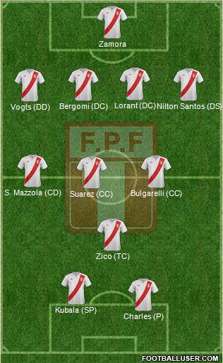 Peru 4-3-1-2 football formation