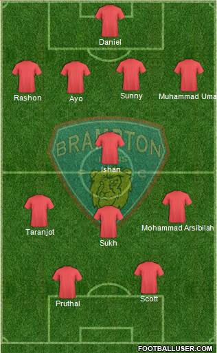 Brampton Lions FC 4-3-1-2 football formation