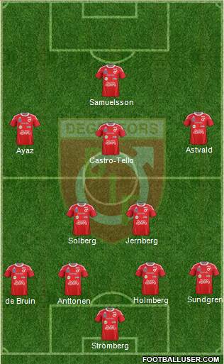 Degerfors IF 4-2-3-1 football formation
