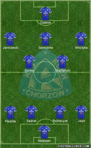 Ruch Chorzow 3-5-2 football formation