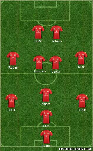 Adelaide United FC 5-3-2 football formation
