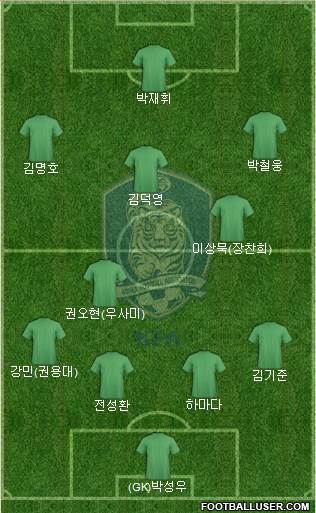 South Korea 4-3-2-1 football formation