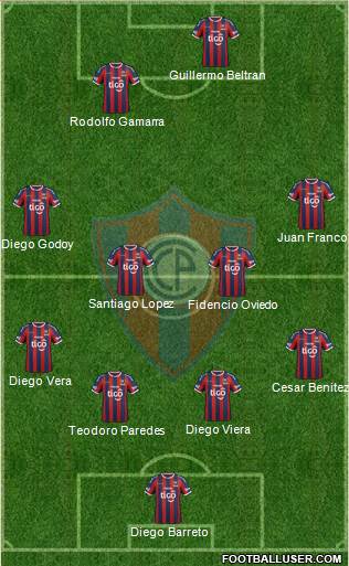 C Cerro Porteño 4-4-2 football formation
