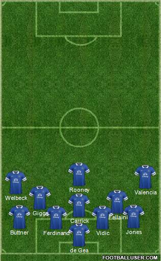 Everton 5-4-1 football formation