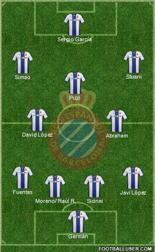 R.C.D. Espanyol de Barcelona S.A.D. 4-1-2-3 football formation