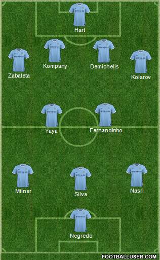 Manchester City 4-2-3-1 football formation