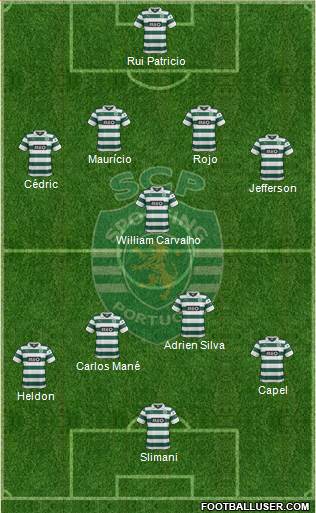 Sporting Clube de Portugal - SAD 4-4-2 football formation