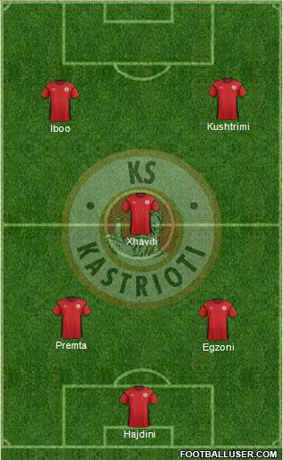 KS Kastrioti Krujë 5-3-2 football formation