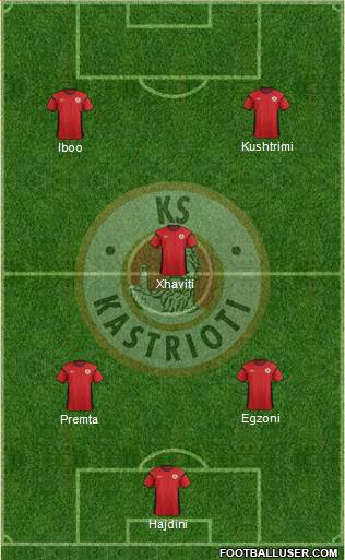 KS Kastrioti Krujë 5-4-1 football formation