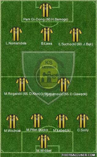 GKS Katowice 4-2-3-1 football formation