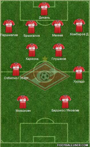 Spartak Moscow 4-4-2 football formation