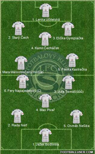 1.FC Slovacko 4-3-3 football formation