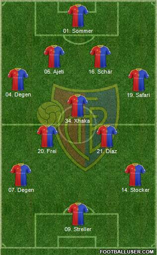 FC Basel 4-5-1 football formation