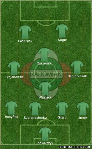 Radomiak Radom football formation