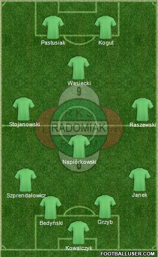 Radomiak Radom 4-3-3 football formation