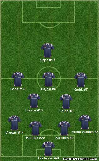 Ross County 4-2-3-1 football formation