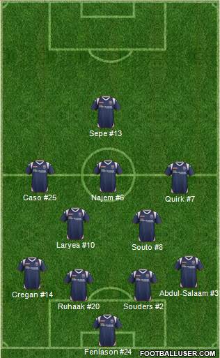 Ross County football formation