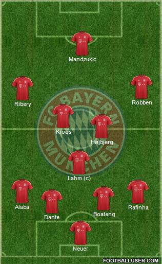 FC Bayern München 4-3-2-1 football formation