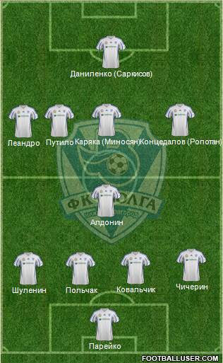 Volga Nizhniy Novgorod 4-1-4-1 football formation