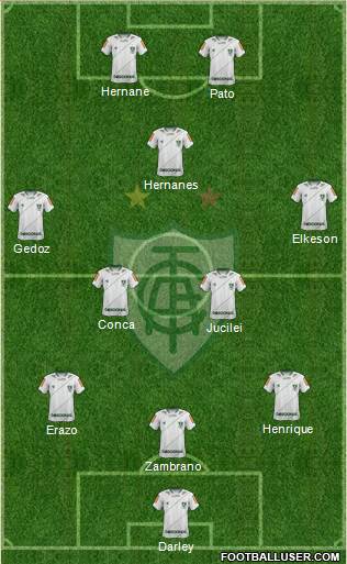 América FC (MG) 3-4-1-2 football formation