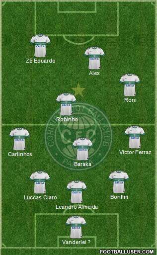 Coritiba FC 3-4-3 football formation