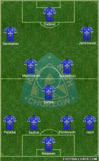 Ruch Chorzow 4-1-4-1 football formation