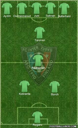 FC Inter Turku 3-4-3 football formation