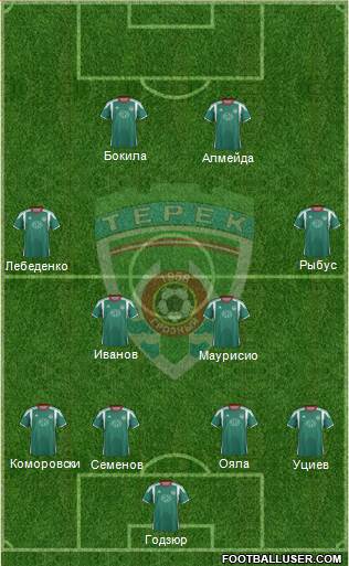 Terek Grozny 4-2-2-2 football formation