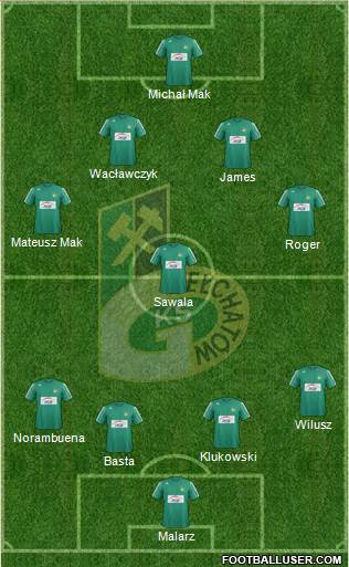 GKS Belchatow 4-1-2-3 football formation
