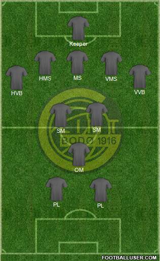 FK Bodø Glimt football formation