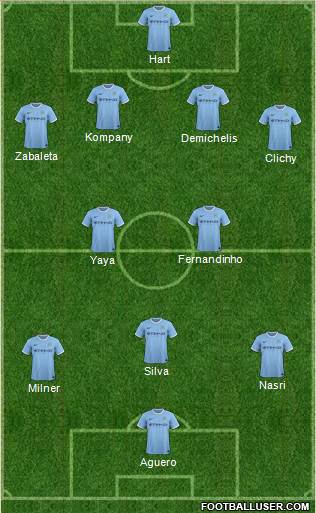 Manchester City 4-2-3-1 football formation