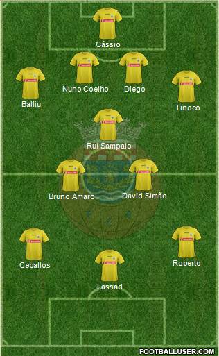 Futebol Clube de Arouca football formation