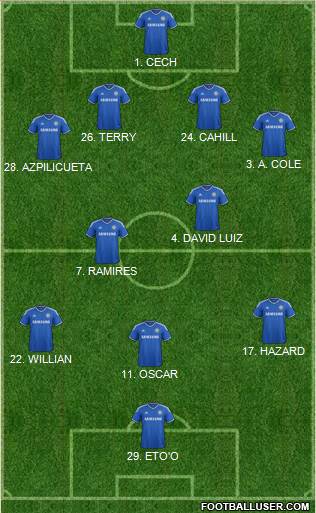 http://www.footballuser.com/formations/2014/04/973404_Chelsea.jpg
