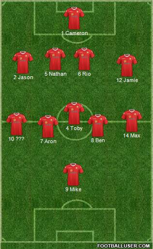 Crewe Alexandra 4-5-1 football formation