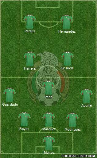 Mexico 5-3-2 football formation