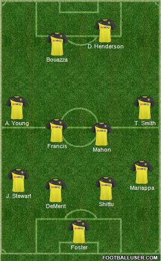 Watford 4-1-2-3 football formation