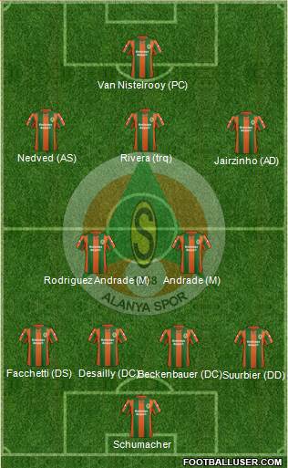 Alanyaspor 4-2-3-1 football formation